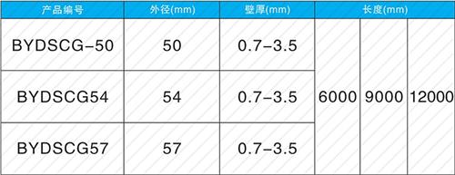 商河螺旋式声测管规格尺寸