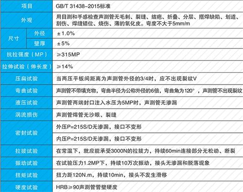 商河螺旋式声测管性能特点